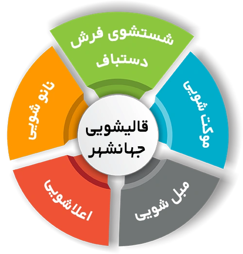 انواع خدمات در قالیشویی جهانشهر